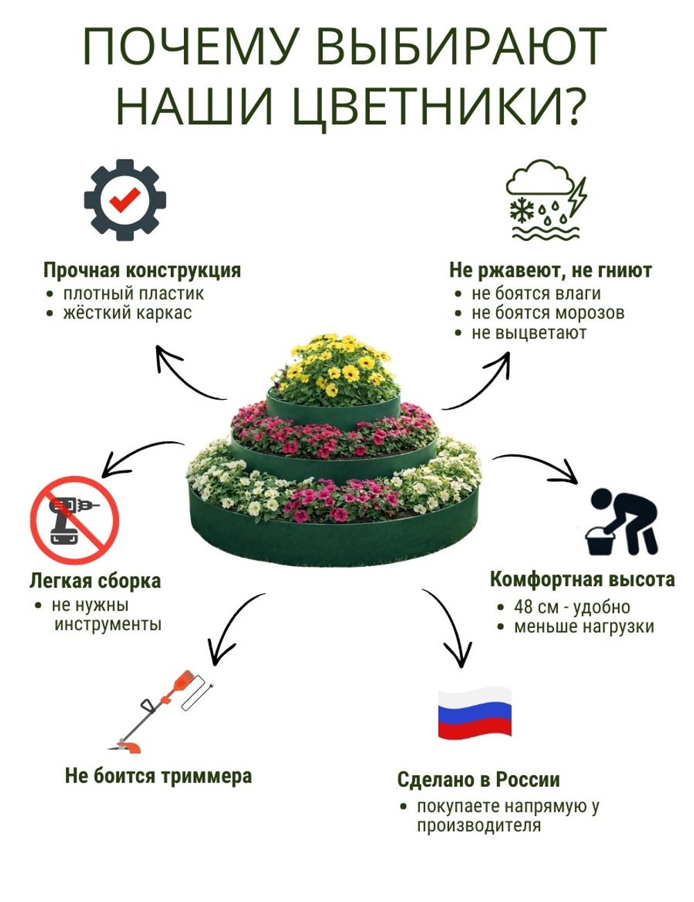 Цветник (клумба) 4х ярусный