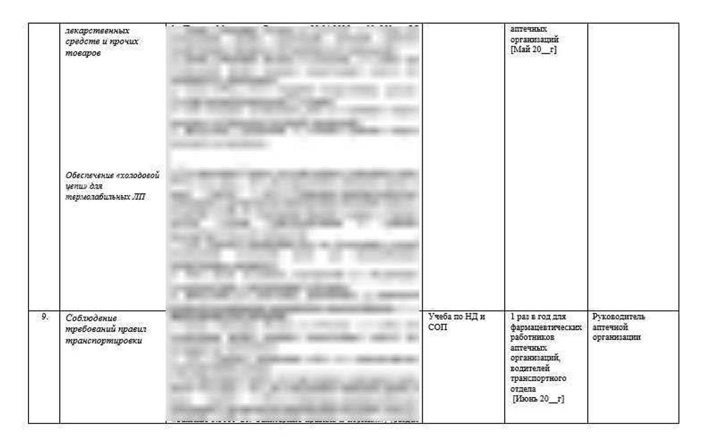 План-график первичной и последующей подготовки (инструктажа) работников аптек