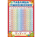 Мини-плакат А4 "Таблица умножения" (Сфера)