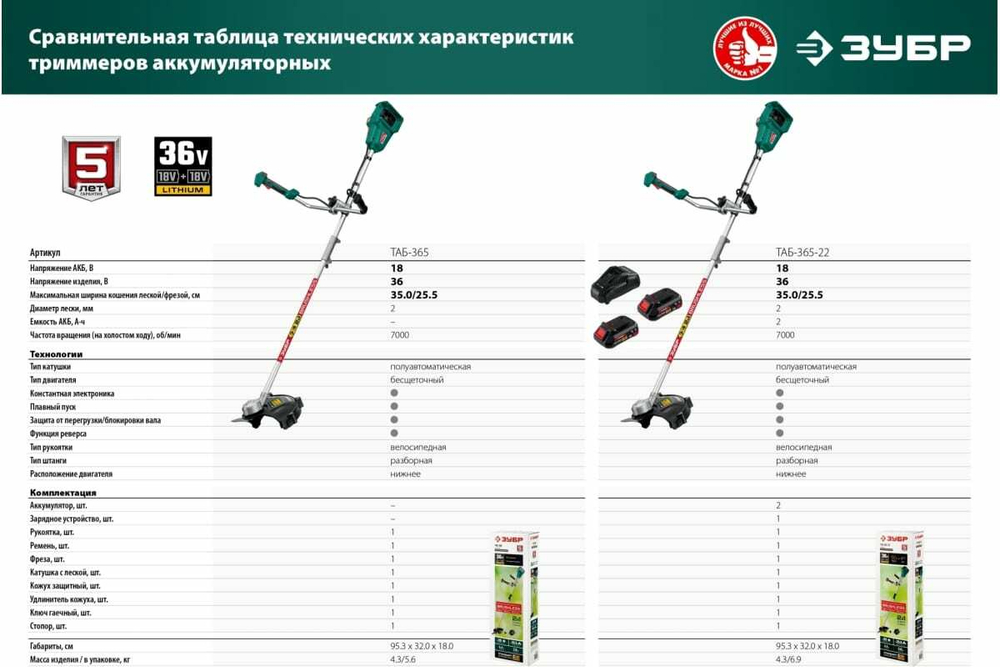 Бесщеточный триммер ЗУБР 36В, 2х18В АКБ 2А*ч ТАБ-365-22