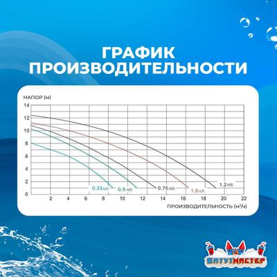 Песочный фильтр P-DYG350 с насосом 0.33 л.с. для бассейна до 36 м³, до 25 кг песка, до 4500 л/ч