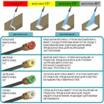 Мойка высокого давления BORT BHR-2000-Pro
