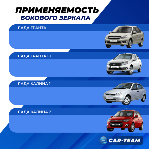 Зеркало на Лада Гранта, Гранта FL, Калина 1-2 без повторителя поворота, тросовый привод, не окрашенное, правое (2191-8201004) (1шт) "Солина"