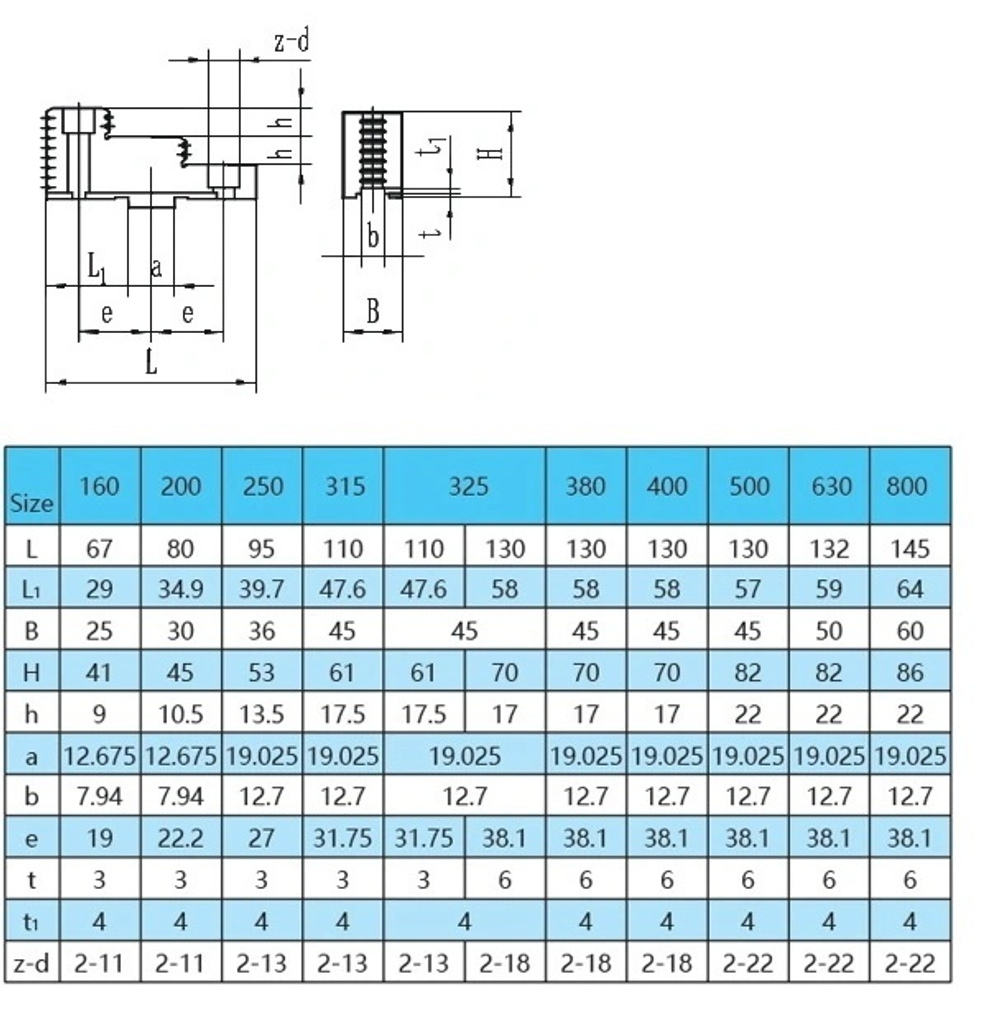 Кулачки 160 мм К11, каленые, сборные