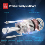 Светодиодная лампа HB3/9005 X7 Led, комплект 2шт.