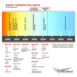 Витрина кондитерская Finist SPLINTER Sс-128-127