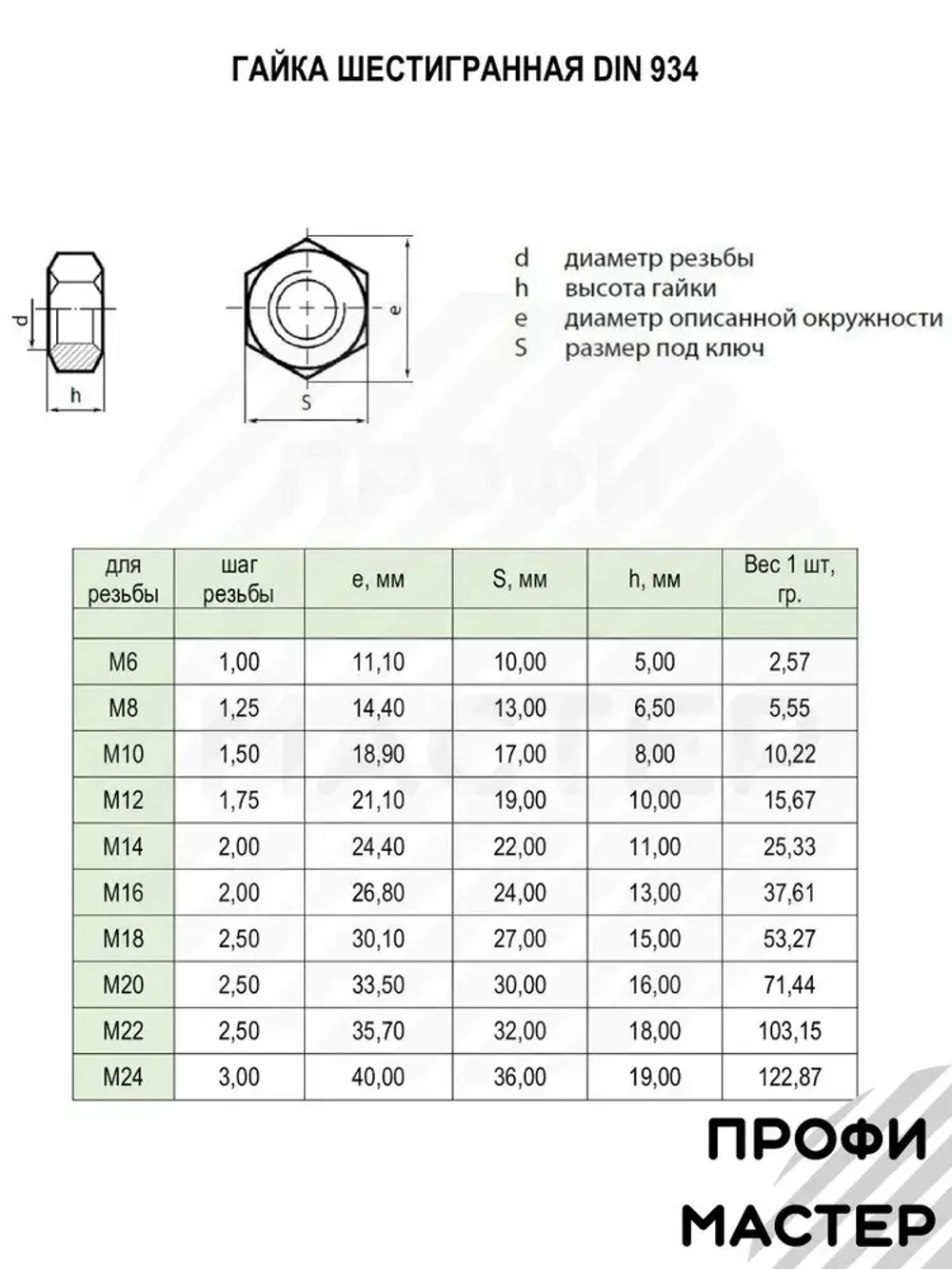 Гайка М6 шестигранная оцинкованная - 100 штук