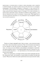 Современная психология