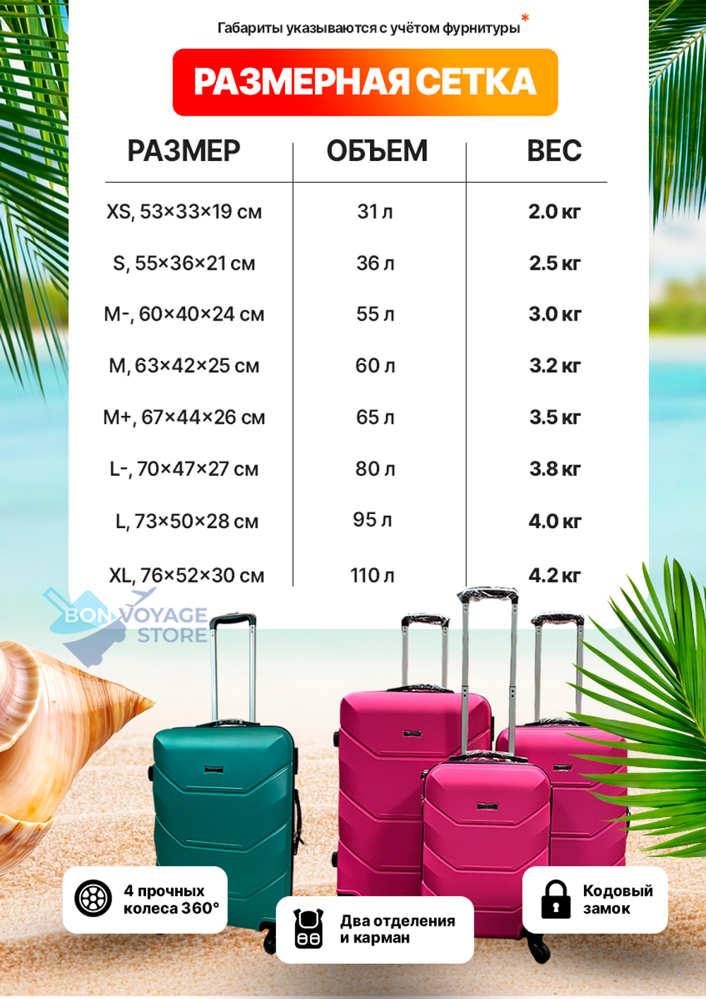 Средний чемодан Freedom Model One, Ментоловый, M+