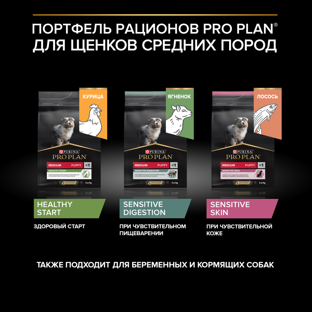 Сухой корм PRO PLAN SENSITIVE SKIN для щенков средних пород с чувствительной кожей лосось 12 кг