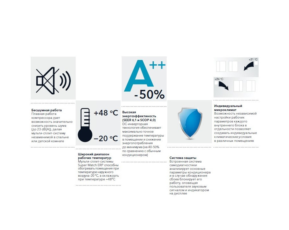 Канальный блок Electrolux EACD/I-12 FMI/N3_ERP inverter