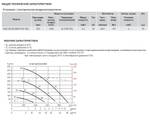 Компактная приточная установка Soler Palau CAIB-08/250 BRM PRO-REG