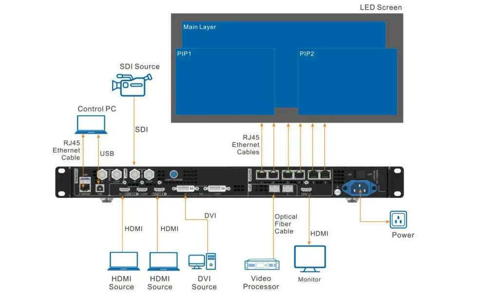 Процессор для Led экрана Nova Star VX600