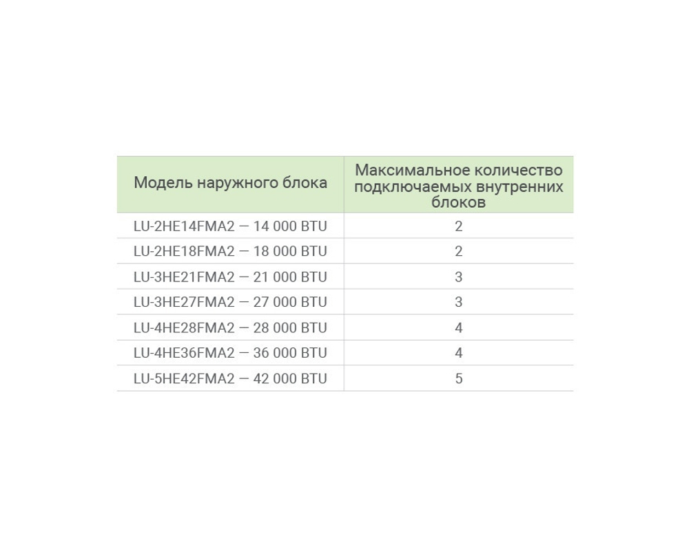 Наружный блок Lessar eMagic  LU-3HE21FVE2 inverter