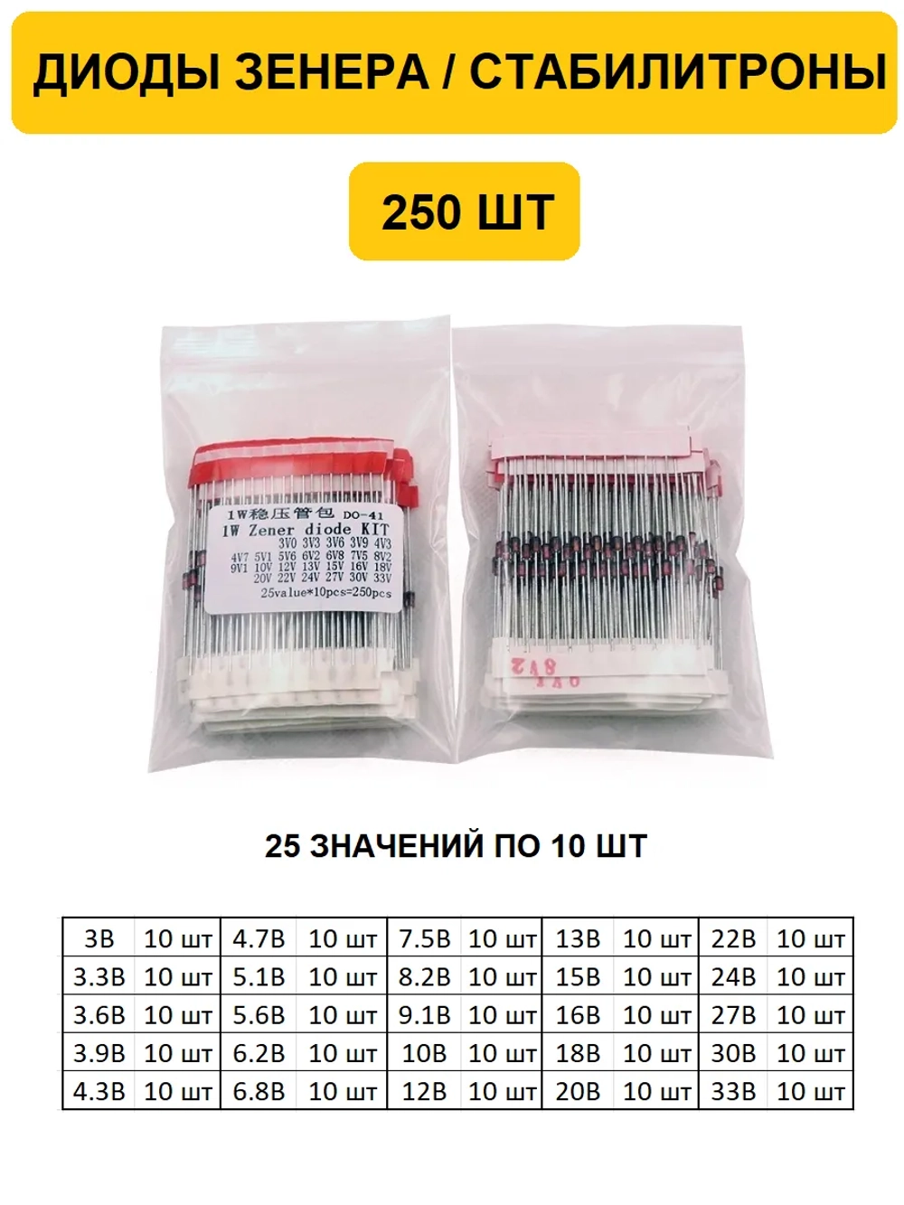 Диоды Зенера / стабилитроны 250 шт.