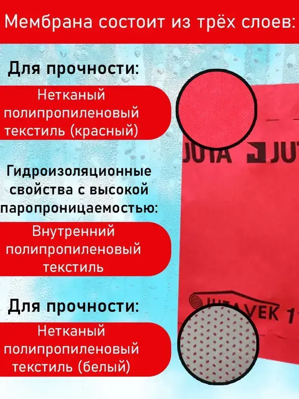 Juta Ютавек 115 jutavek ( 1,5 х 50 м / 75 Кв м) Мембрана супердиффузионная подкровельная водонепроницаемая