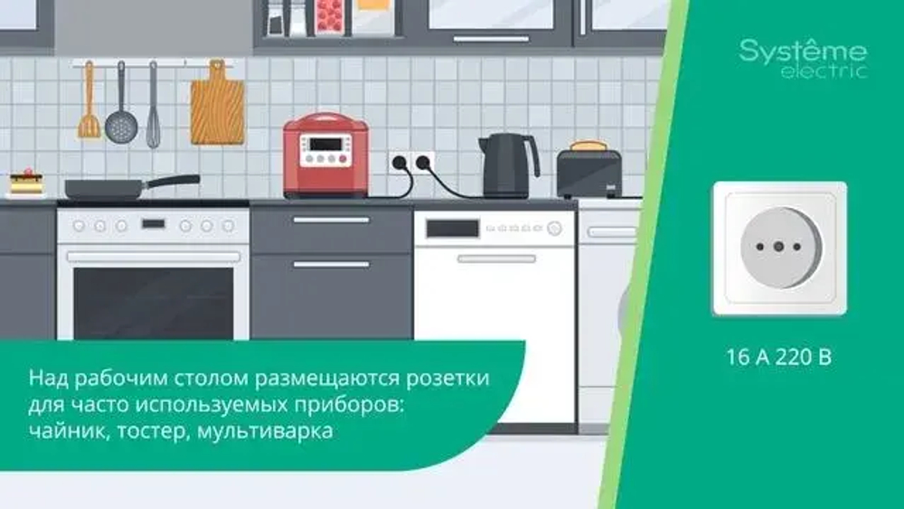 BLANCA О/У РОЗЕТКА комб: ДЛЯ ЭЛЕКТРОПЛИТЫ 32А+силовая, 16А, 250В, БЕЛЫЙ, опт.уп.