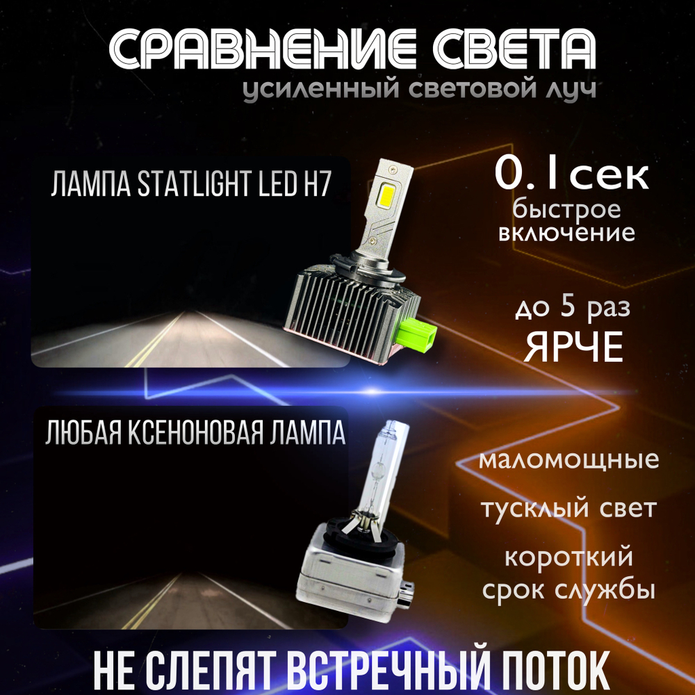 Автомобильные светодиодные LED лампы для авто / Цоколь D3S LED ксенон, без разбора фары, комплект 2 шт.