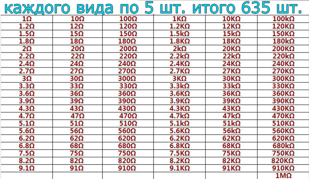 Комплект резисторов 2W-1%-635шт