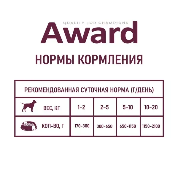 Консервы AWARD для взрослых собак, паштет из индейки с черникой