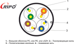UTP4 CAT5E 24AWG Cu (outdoor) RIPO (200м)