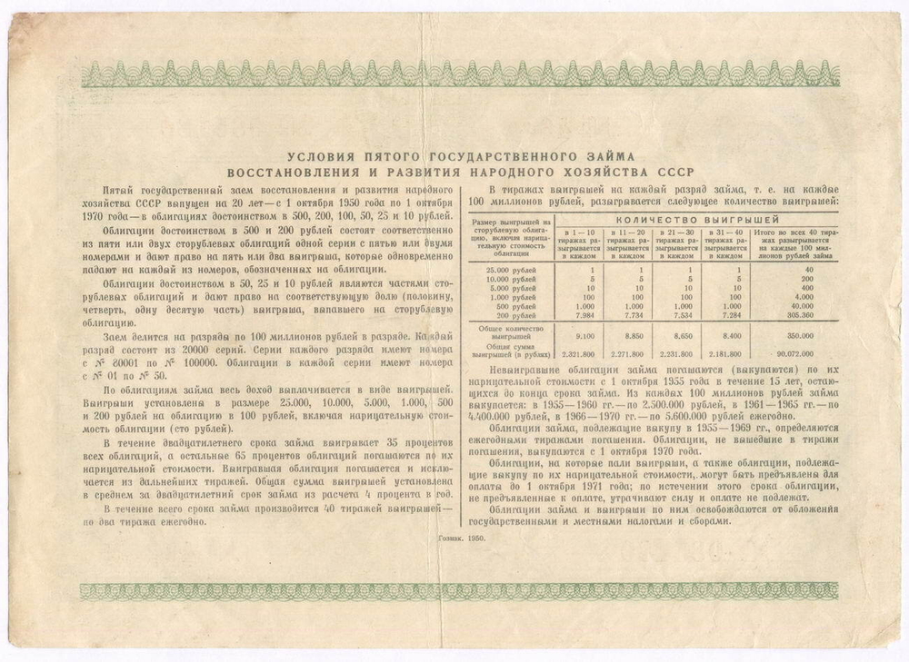 Облигация 100 рублей 1950 год. 5-ый заем восстановления и развития народного хозяйства. Серия № 085180. VG-F