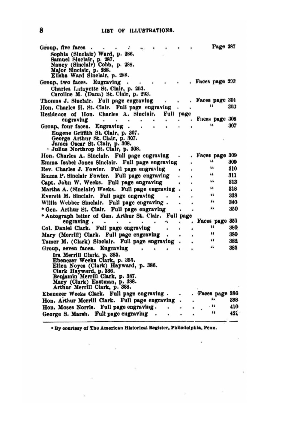 The history of the Sinclair family in Europe and America. For eleven hundred years | L.A. Morrison