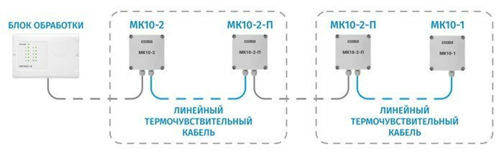 МК10-2-П Промежуточный монтажный комплект (подключение термокабеля, два ввода)