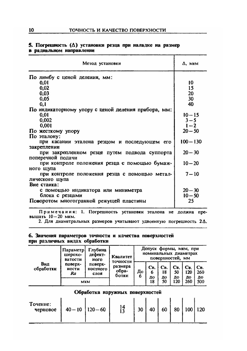 Справочник токаря-универсала | Д.Г. Белецкий