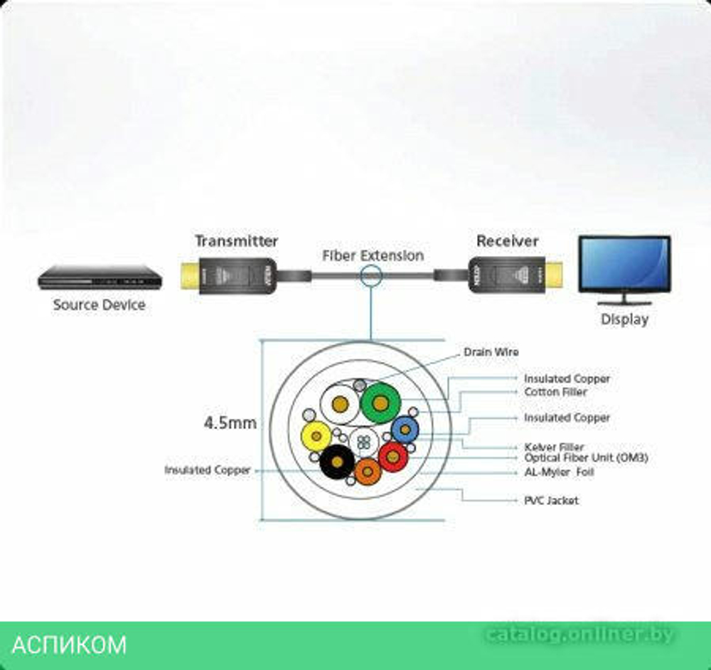 Кабель Aten VE781030 активный HDMI 2.0 4K 30 м (VE781030-AT)