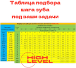 Полотно ленточное по металлу 3870х34х1,1 мм 4/6 tpi для PILOUS ARG 330