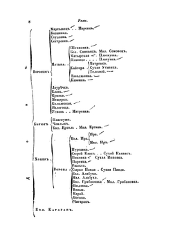 Военно-статистическое обозрение Российской империи.. Том 13. Часть 1. Тамбовская губерния | П.А. Кузмин