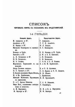 Справочная книга о лицах С.-Петербургского купечества и других званий | Нет автора