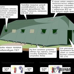 Армейская палатка МАРШ-70