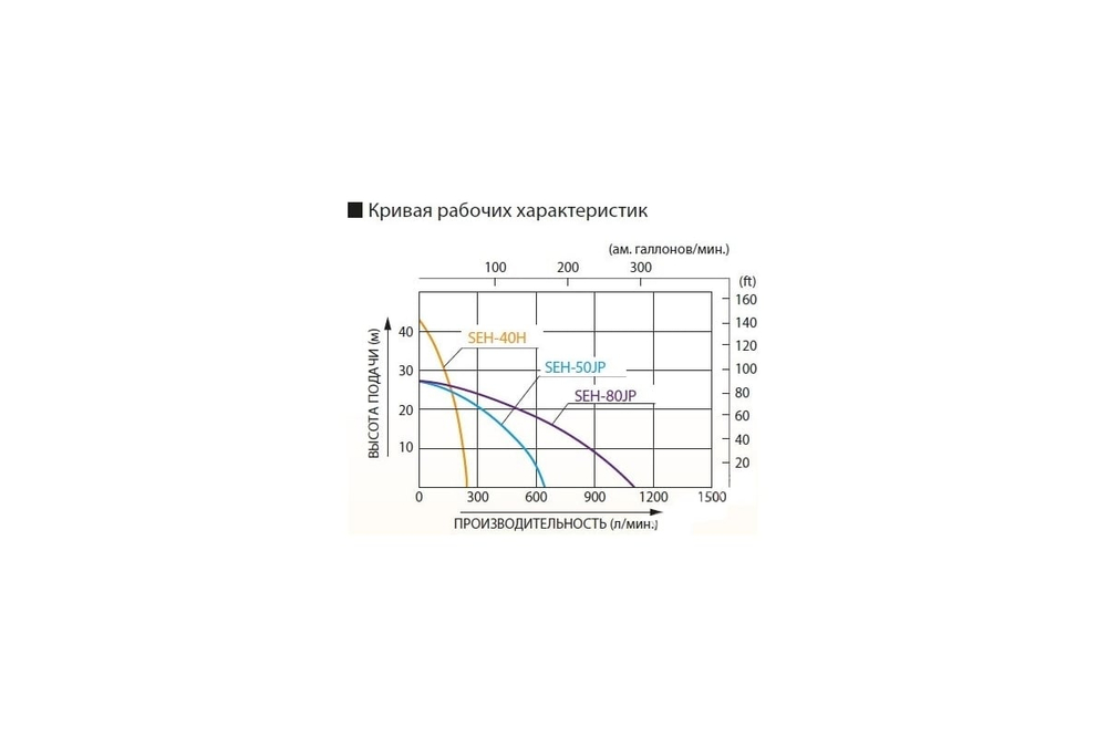 Бензиновая мотопомпа для загрязненных вод Koshin SEH-80JP