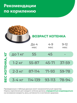 Корм сухой для котят всех пород, с ягненком, 400 гр, QUATTRO