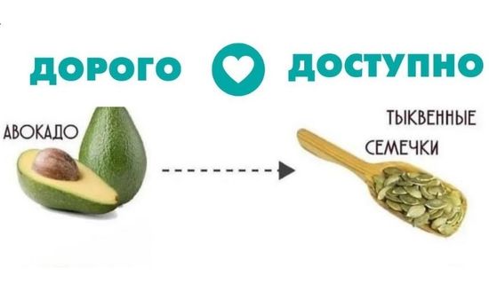 Немного о замене продуктов