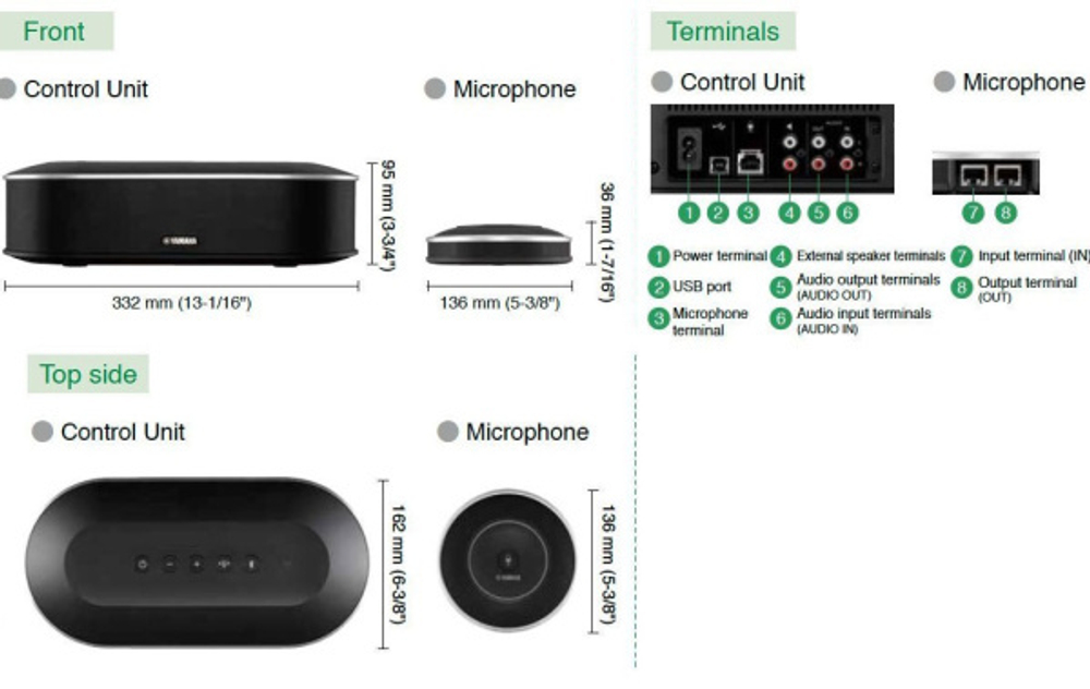 Спикерфон Yamaha YVC-1000