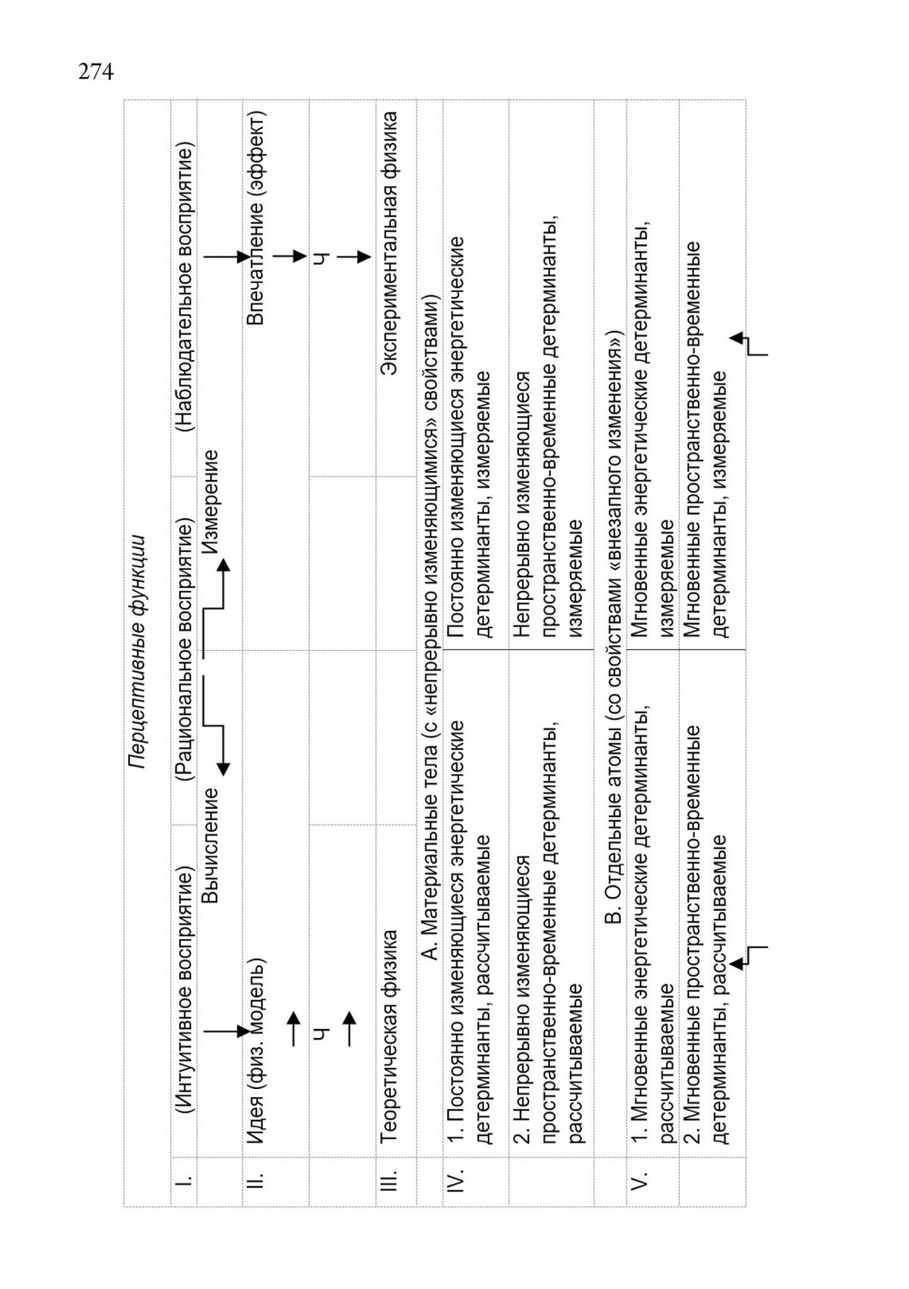 Человек и время. Материалы «Эраноса» (PDF)