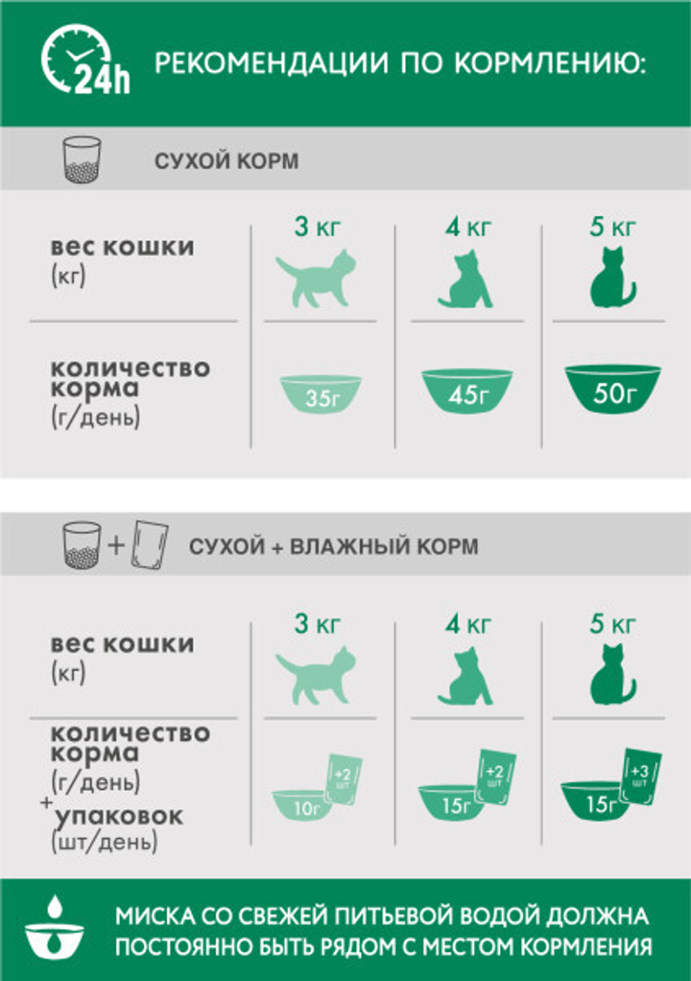 Сухой корм Курица, для стерилизованных кошек Perfect Fit Sterile РАЗВЕСНОЙ