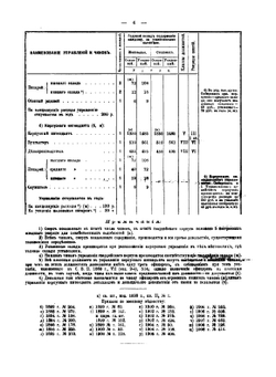 Свод штатов военно-сухопутнаго ведомства | Нет автора
