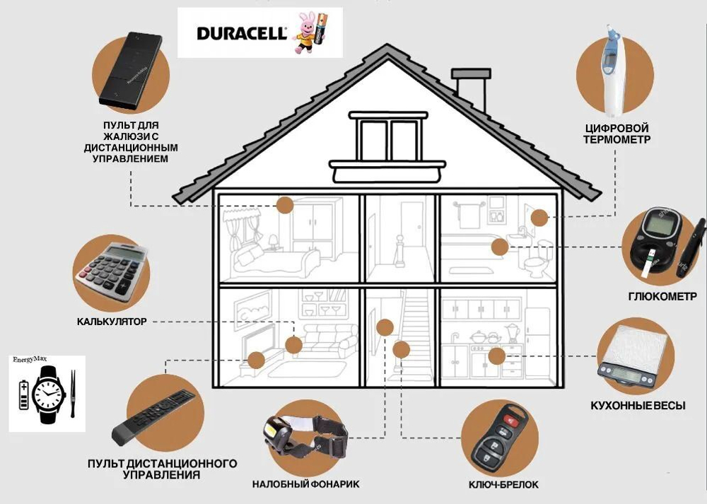 Батарейки CR2032, Duracell, 2 штуки