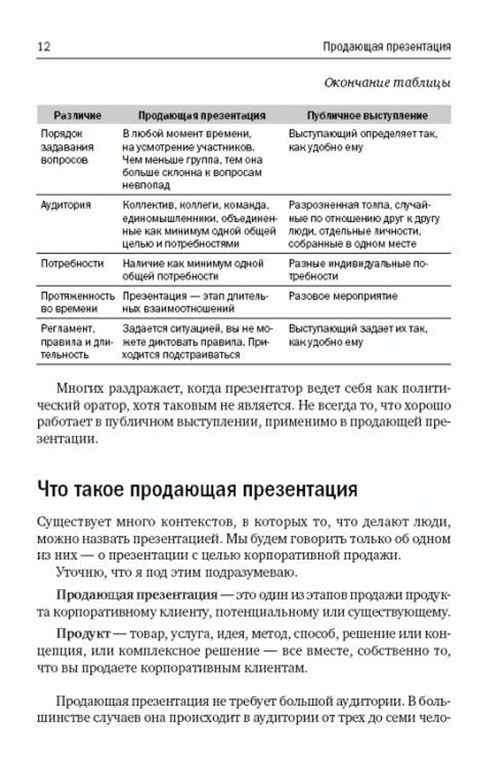 Продающая презентация