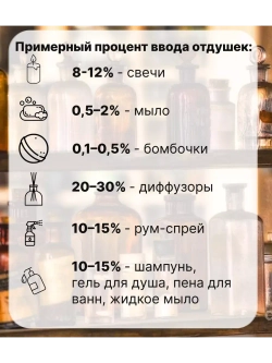 Отдушка Кокос шоколад 100 гр