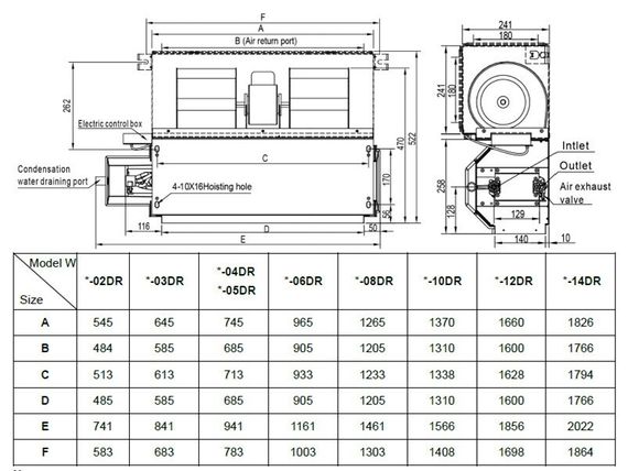 Канальный фанкойл до 3.5 кВт General Climate GDU-W-03DR — (1)