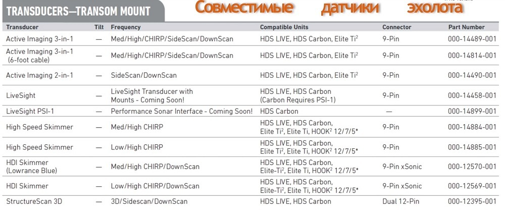 Эхолот-картплоттер Lowrance HDS-9 Live с датчиком Active Imaging 3-in-1