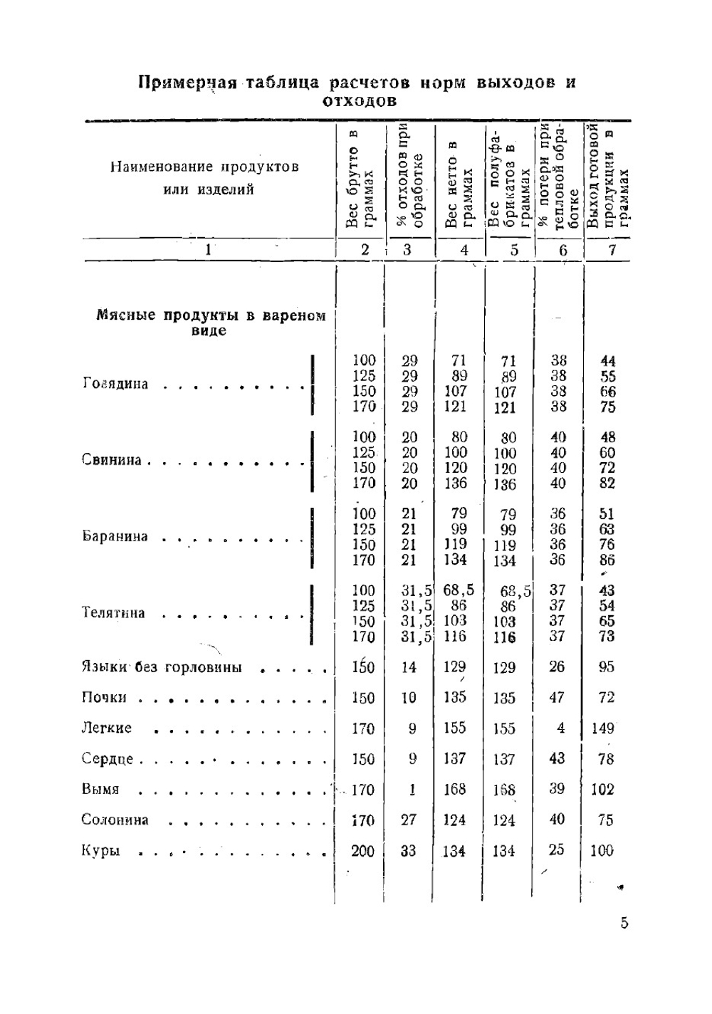 Нормы раскладки и краткие правила изготовления улучшенных блюд для столовых железнодорожного транспорта | Иванов А.С.