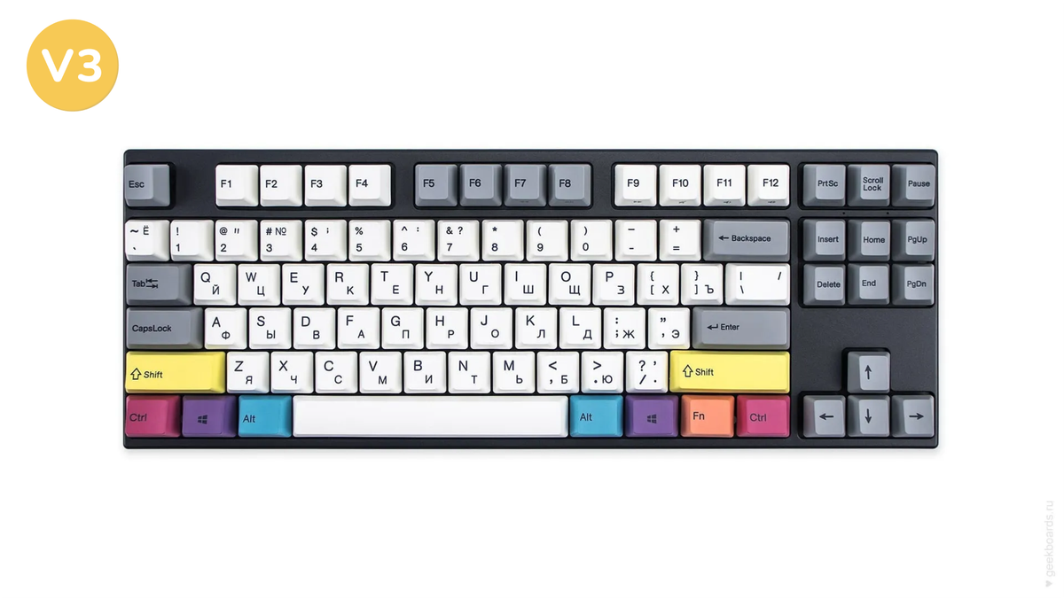 Механическая клавиатура Varmilo Vintage Days CMYK VPE 87 — купить на ...