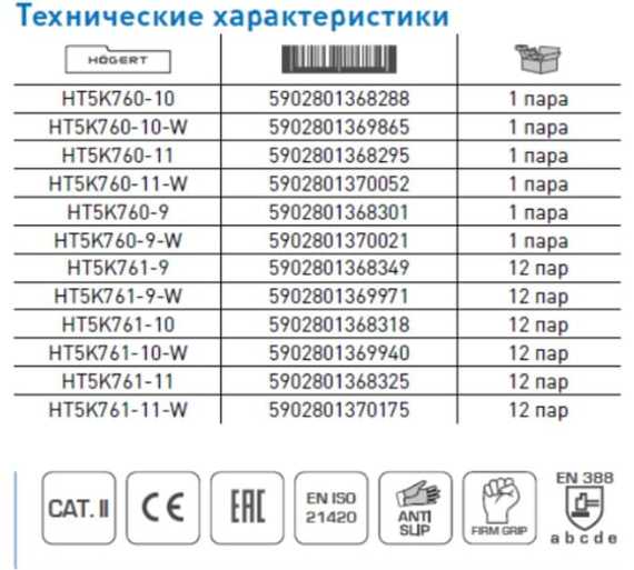 Перчатки рабочие с нитриловым покрытием гофрированные VECHTE Högert, арт. HT5K760