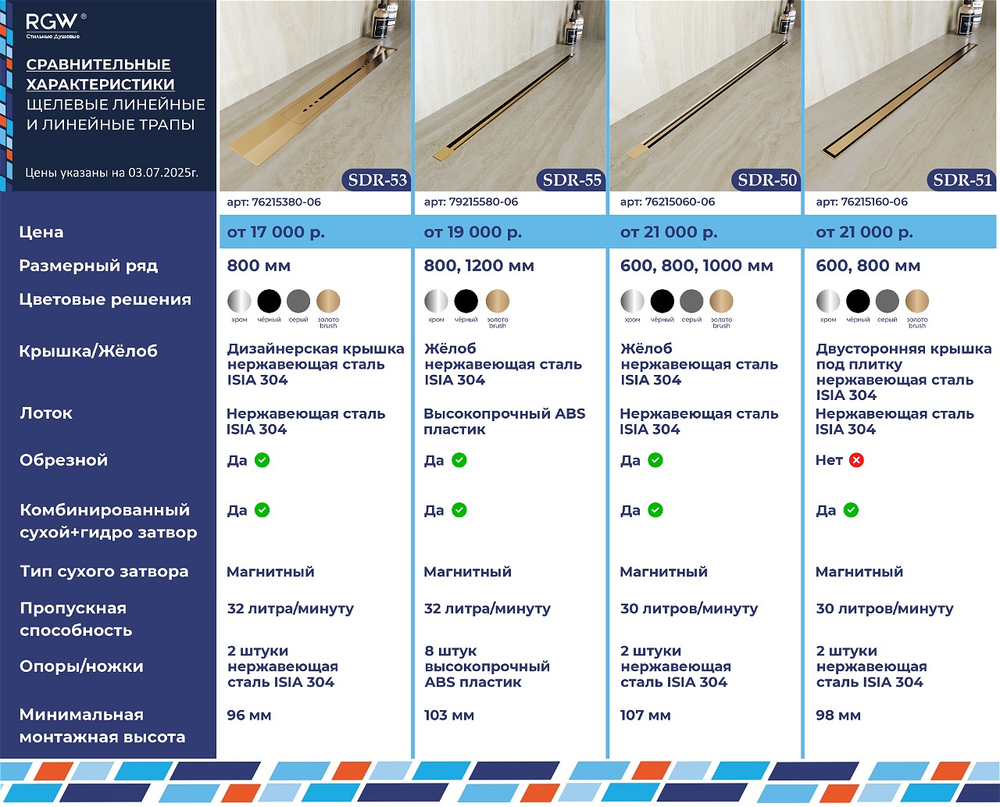 Душевой трап, обрезной, V-образный, черный RGW SDR-53B (600)